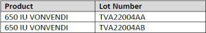 Lots of VONVENDI that are affected- Product 650 IU VONVENDI Lot Number TVA22004AA & Product 650 IU VONVENDI Lot Number TVA22004AB